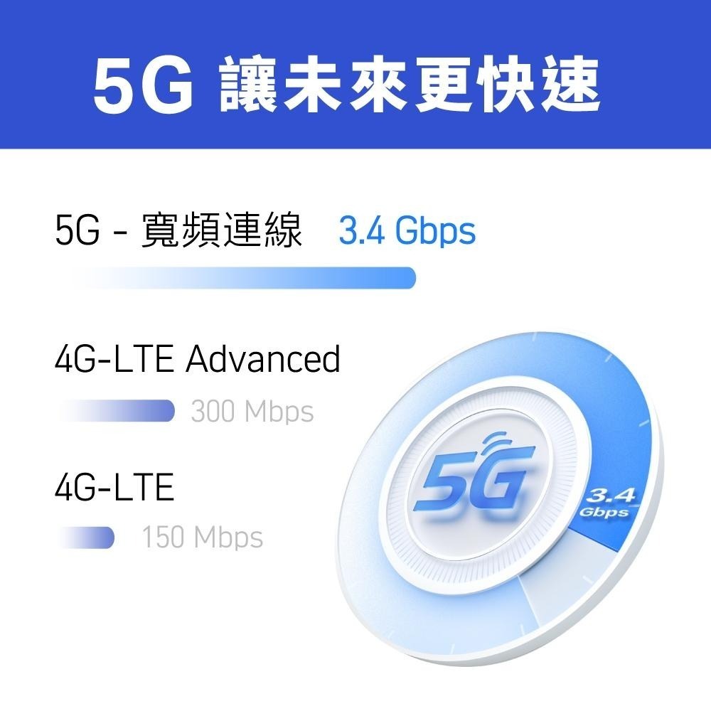 TP-LINK DECO X50-5G AX3000 雙頻 WiFi6 網路分享器 WIFI分享 路由器 光華商場-細節圖7