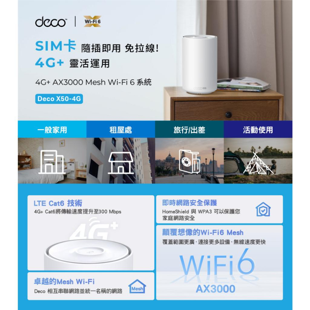 TP-LINK Deco X50-4G 4G+ AX3000 雙頻 wifi 路由器 網路分享器 WIFI分享 光華商場-細節圖3