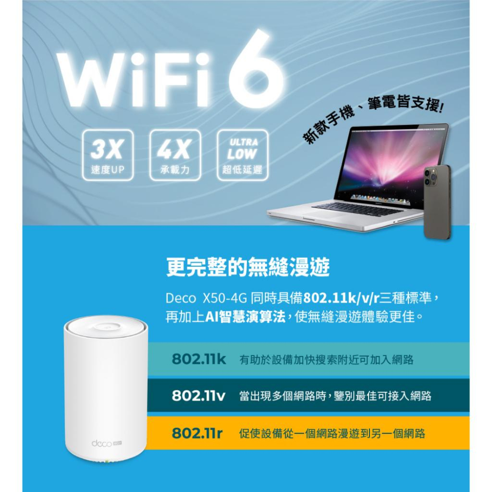 TP-LINK Deco X50-4G 4G+ AX3000 雙頻 wifi 路由器 網路分享器 WIFI分享 光華商場-細節圖5