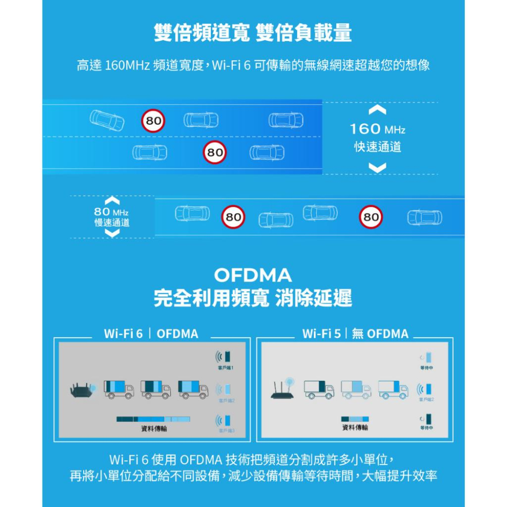 TP-LINK Deco X50-4G 4G+ AX3000 雙頻 wifi 路由器 網路分享器 WIFI分享 光華商場-細節圖6