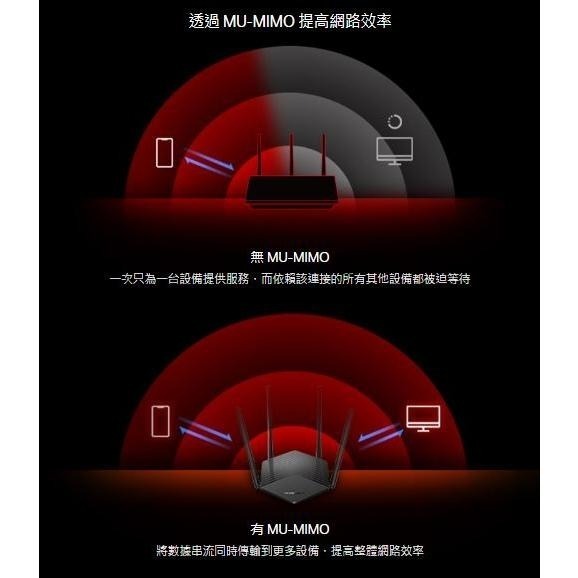 Mercusys 水星 MR60X AX1500 WiFi6 路由器 網路分享器 WiFi分享 雙頻 光華商場 公司貨-細節圖4
