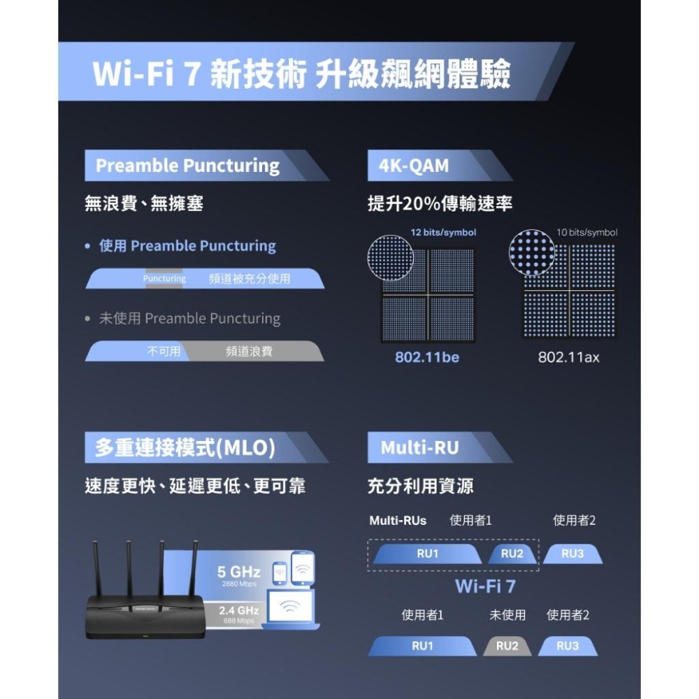 MERCUSYS 水星 MR27BE BE3600 雙頻 Wi-Fi 7 路由器 WI-FI 分享器 2.5G 光華-細節圖3