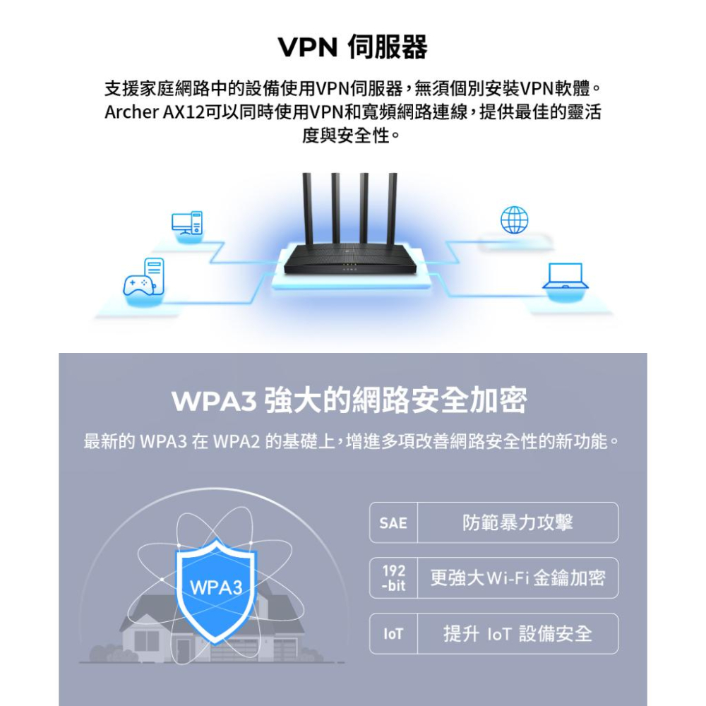 TP-Link Archer AX12 AX1500 Gigabit 路由器 分享器 VPN WiFi 6 光華商場-細節圖4