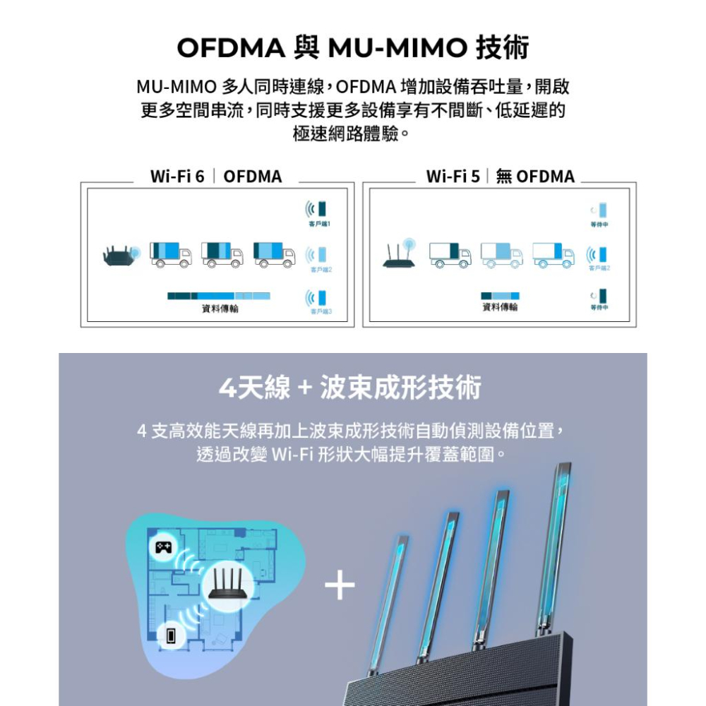 TP-Link Archer AX12 AX1500 Gigabit 路由器 分享器 VPN WiFi 6 光華商場-細節圖5