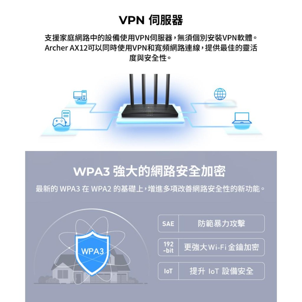 TP-Link Archer AX12 AX1500 Gigabit 路由器 分享器 VPN WiFi 6 光華商場-細節圖4