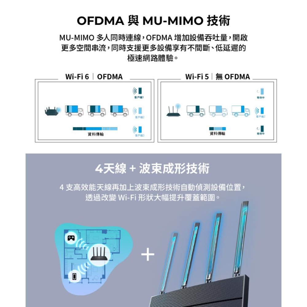 TP-Link Archer AX12 AX1500 Gigabit 路由器 分享器 VPN WiFi 6 光華商場-細節圖5