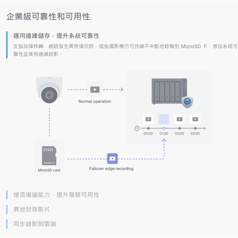 Synology 群暉 BC500 子彈型 網路攝影機 監視器 塔型 AI 攝影機 室外網路攝影機 戶外監視器 光華商場-細節圖4