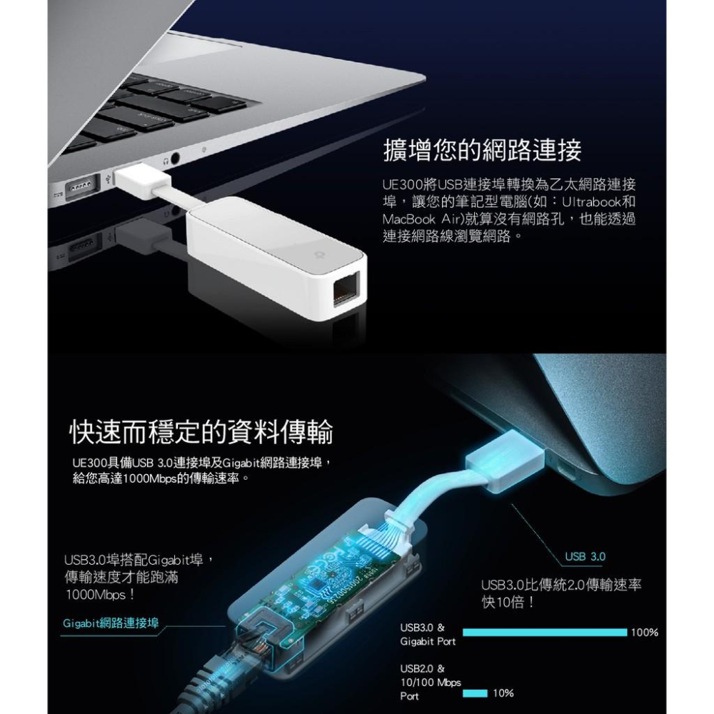 【熱銷】TP-Link UE300 USB3 Gigabit 乙太網路 外接網卡 RJ45 有線網路卡 UE306-細節圖4