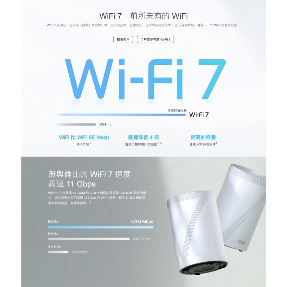 TP-Link Deco BE65 BE11000 完整家庭 Mesh WiFi 7 系統 分享器 路由器 基地台 光華-細節圖4
