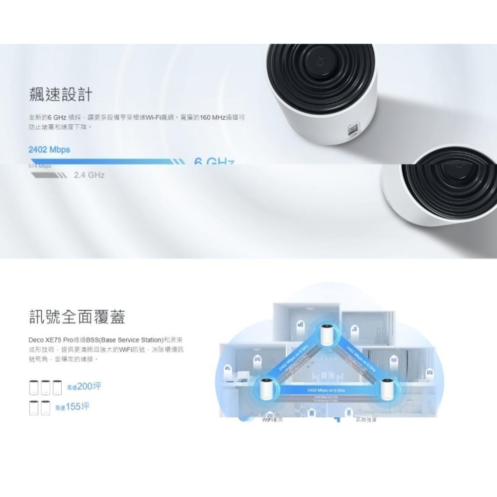 TP-LINK Deco XE75 Pro AXE5400 三頻 Wifi 6E Mesh 分享器 基地台 路由器 光華-細節圖5