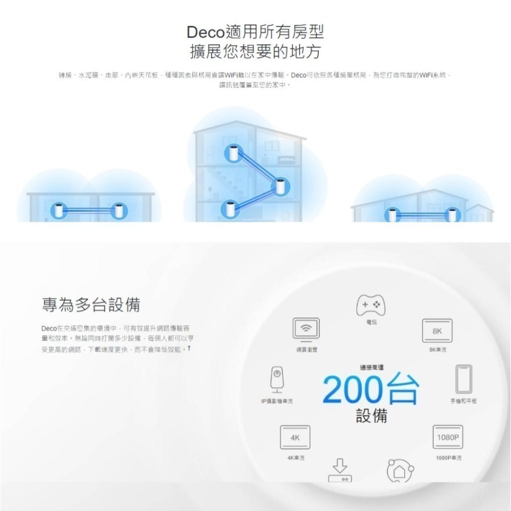 TP-LINK Deco XE75 Pro AXE5400 三頻 Wifi 6E Mesh 分享器 基地台 路由器 光華-細節圖6