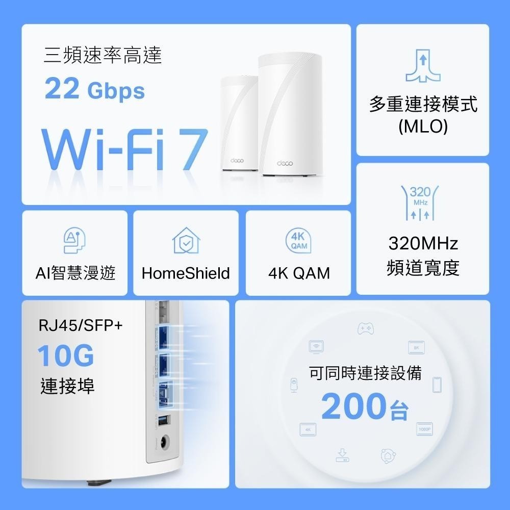 【新品現貨】TP-Link Deco BE85 BE22000 wifi7 三頻 wifi分享器 6GHz頻段 無線網路-細節圖3
