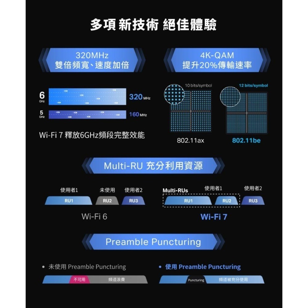 【新品現貨】TP-Link Deco BE85 BE22000 wifi7 三頻 wifi分享器 6GHz頻段 無線網路-細節圖5