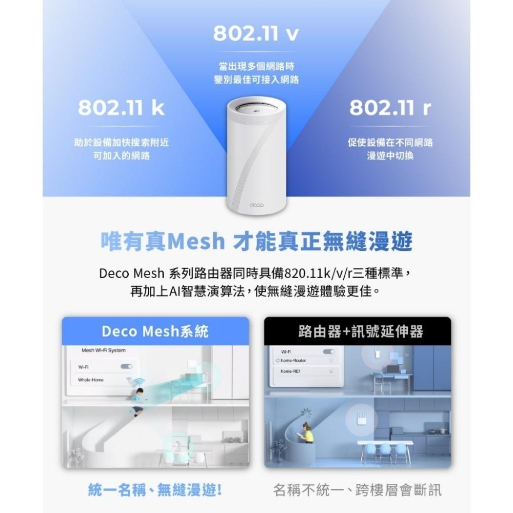 【新品現貨】TP-Link Deco BE85 BE22000 wifi7 三頻 wifi分享器 6GHz頻段 無線網路-細節圖8