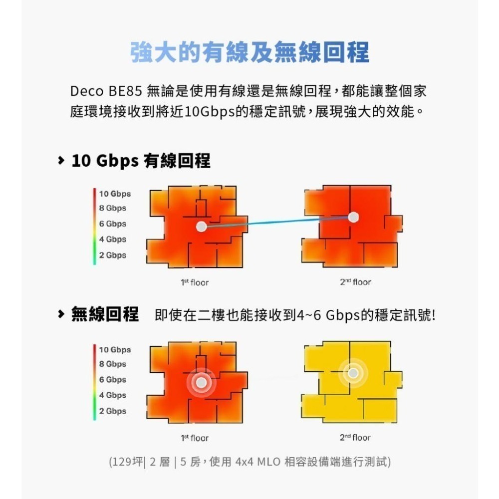 【新品現貨】TP-Link Deco BE85 BE22000 wifi7 三頻 wifi分享器 6GHz頻段 無線網路-細節圖7