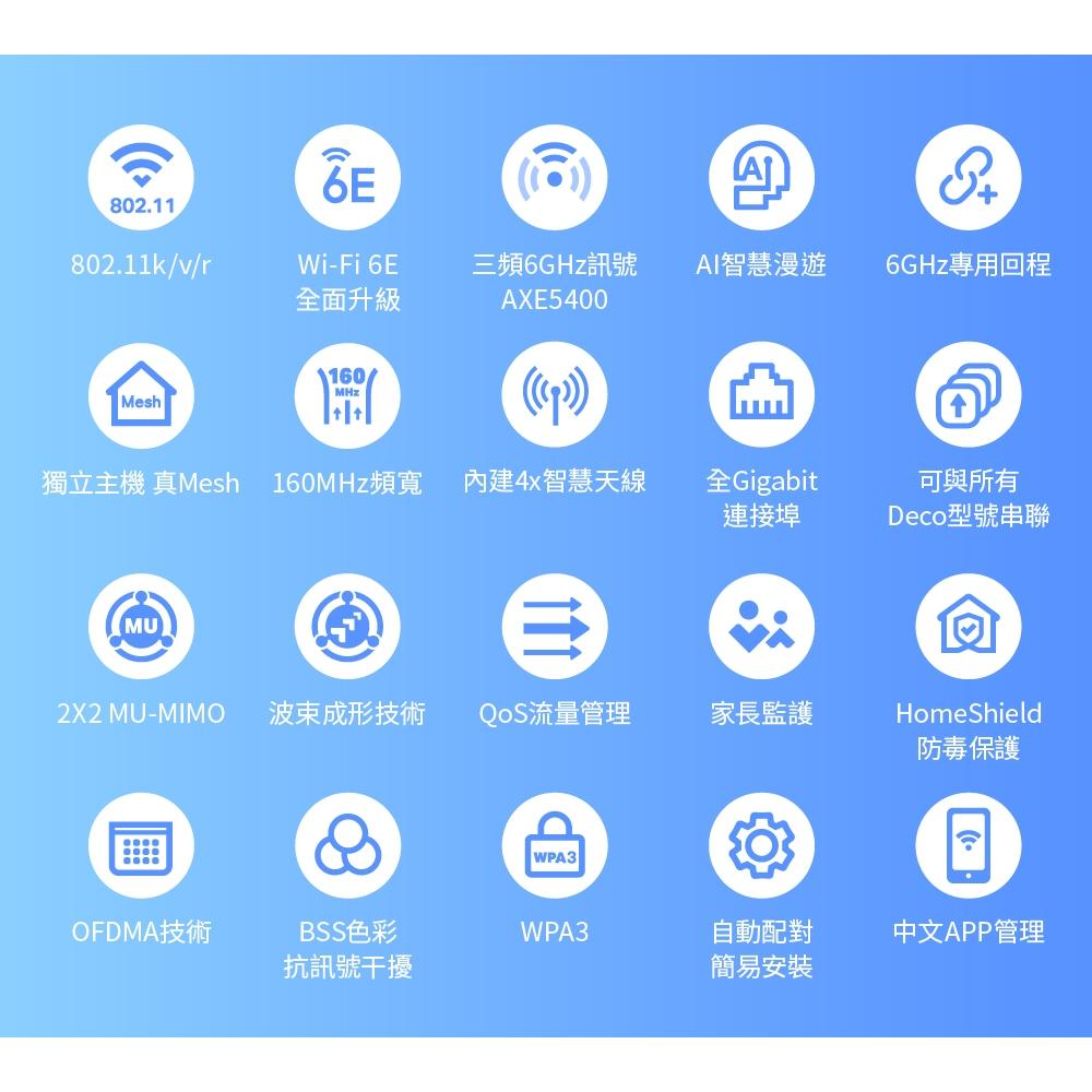 【免運直送】TP-LINK 分享器 Deco XE75 AXE5400 三頻 Mesh Wi-Fi 6E 系統 路由器-細節圖4