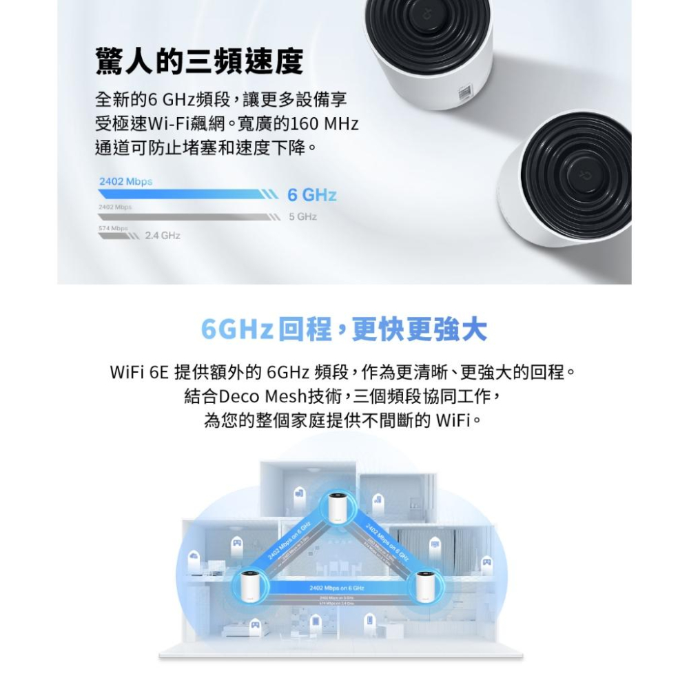 【免運直送】TP-LINK 分享器 Deco XE75 AXE5400 三頻 Mesh Wi-Fi 6E 系統 路由器-細節圖6