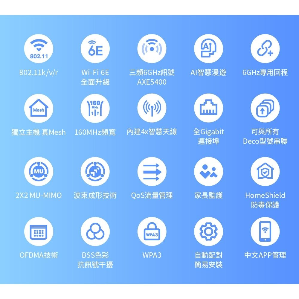 【免運直送】TP-LINK 分享器 Deco XE75 AXE5400 三頻 Mesh Wi-Fi 6E 系統 路由器-細節圖4