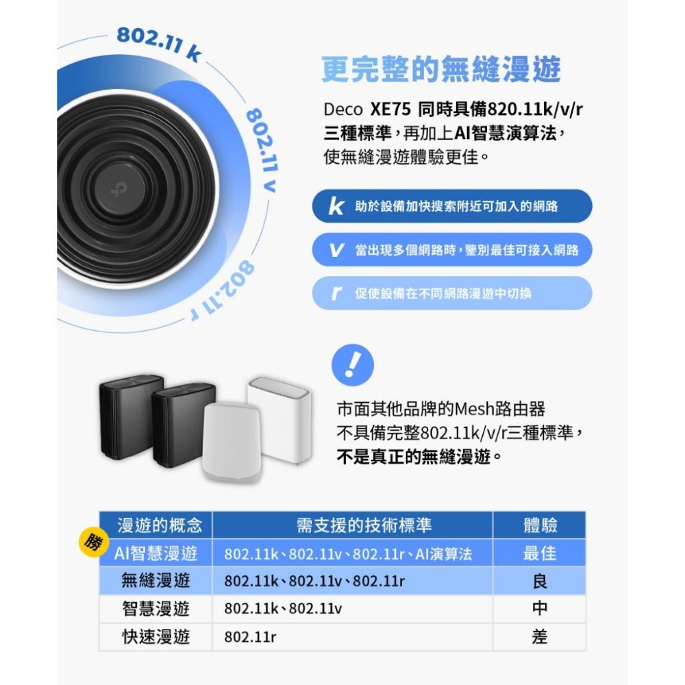 【免運直送】TP-LINK 分享器 Deco XE75 AXE5400 三頻 Mesh Wi-Fi 6E 系統 路由器-細節圖8