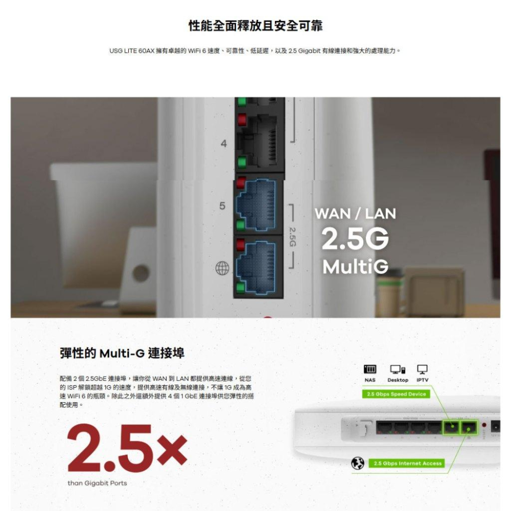 Zyxel 合勤 USG Lite 60AX－AX6000 WiFi 6 資安路由器 無線路由器 分享器 光華-細節圖6