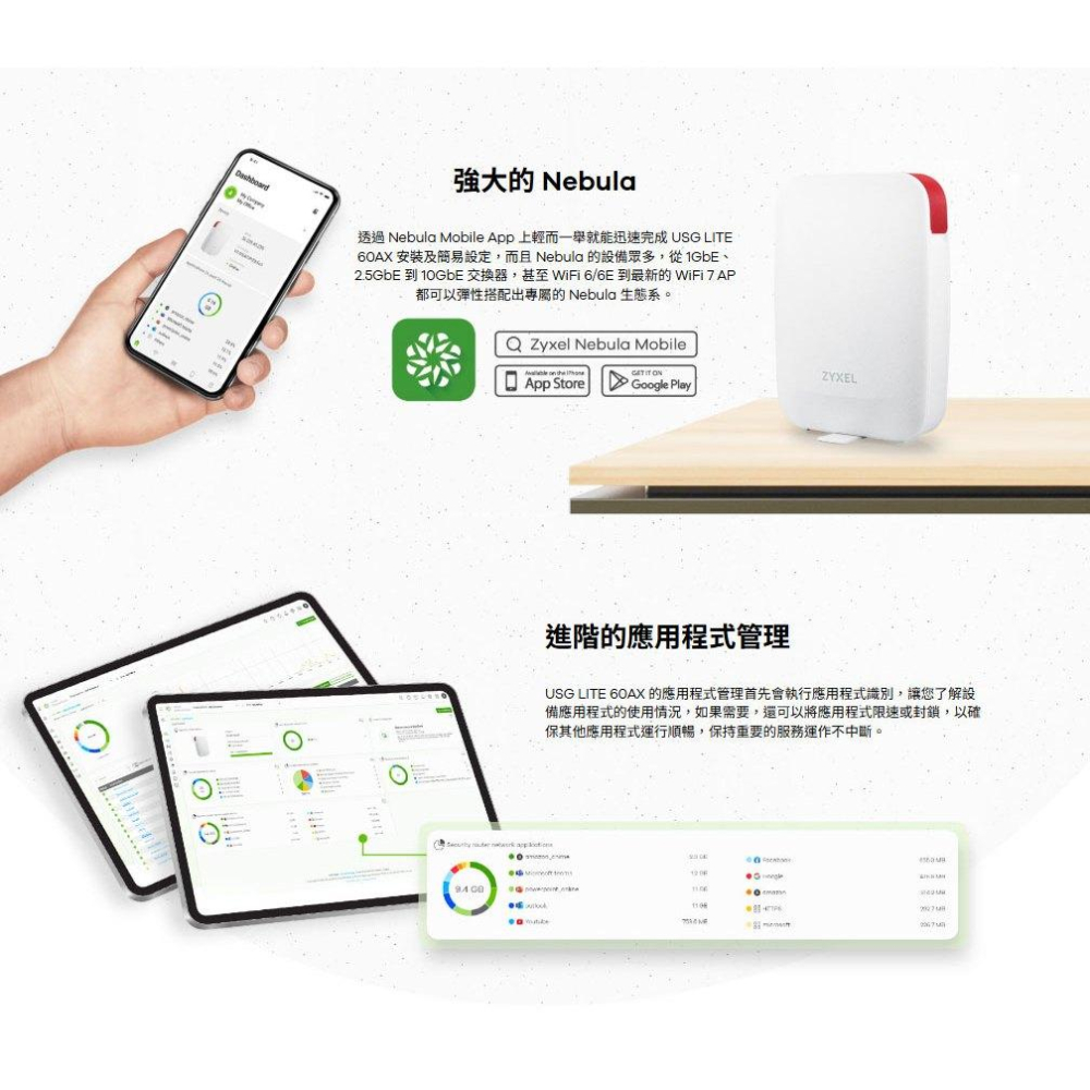 Zyxel 合勤 USG Lite 60AX－AX6000 WiFi 6 資安路由器 無線路由器 分享器 光華-細節圖8