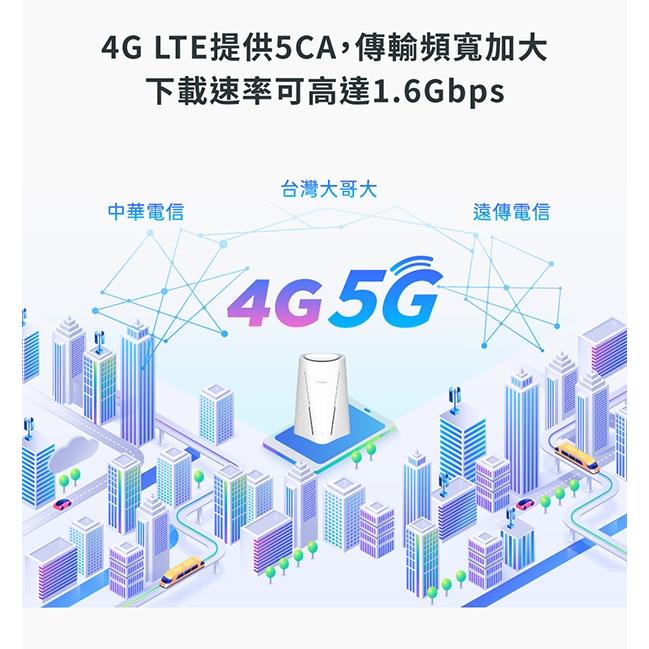 D-LINK G530－5G NR AX3000 Wi-Fi 6 無線路由器 4G LTE SIM卡 路由器 分享器-細節圖6