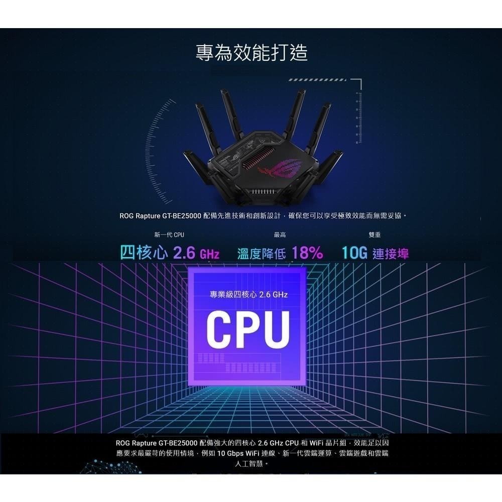 ASUS 華碩 ROG Rapture GT-BE25000 四頻 WiFi 7 遊戲路由器 分享器 路由器-細節圖4