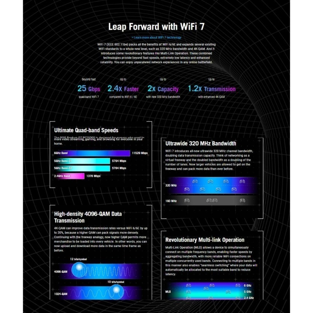 ASUS 華碩 ROG Rapture GT-BE25000 四頻 WiFi 7 遊戲路由器 分享器 路由器-細節圖8
