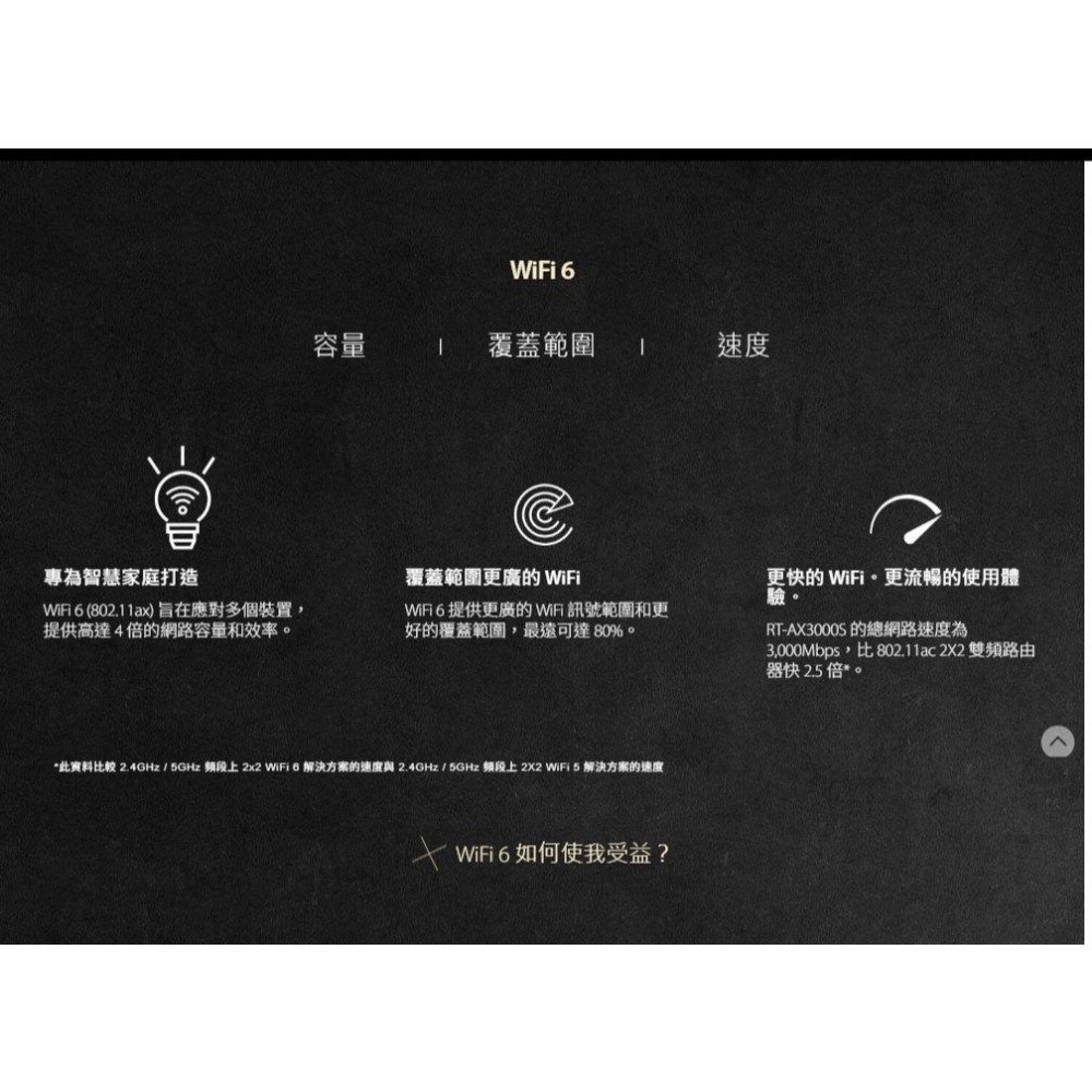 ASUS 華碩 RT-AX3000S－AX3000 雙頻 WiFi 6 無線路由器 分享器 VPN 路由器 光華-細節圖4