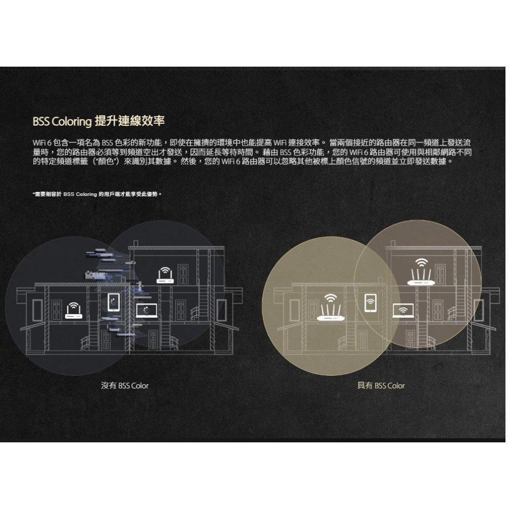 ASUS 華碩 RT-AX3000S－AX3000 雙頻 WiFi 6 無線路由器 分享器 VPN 路由器 光華-細節圖5
