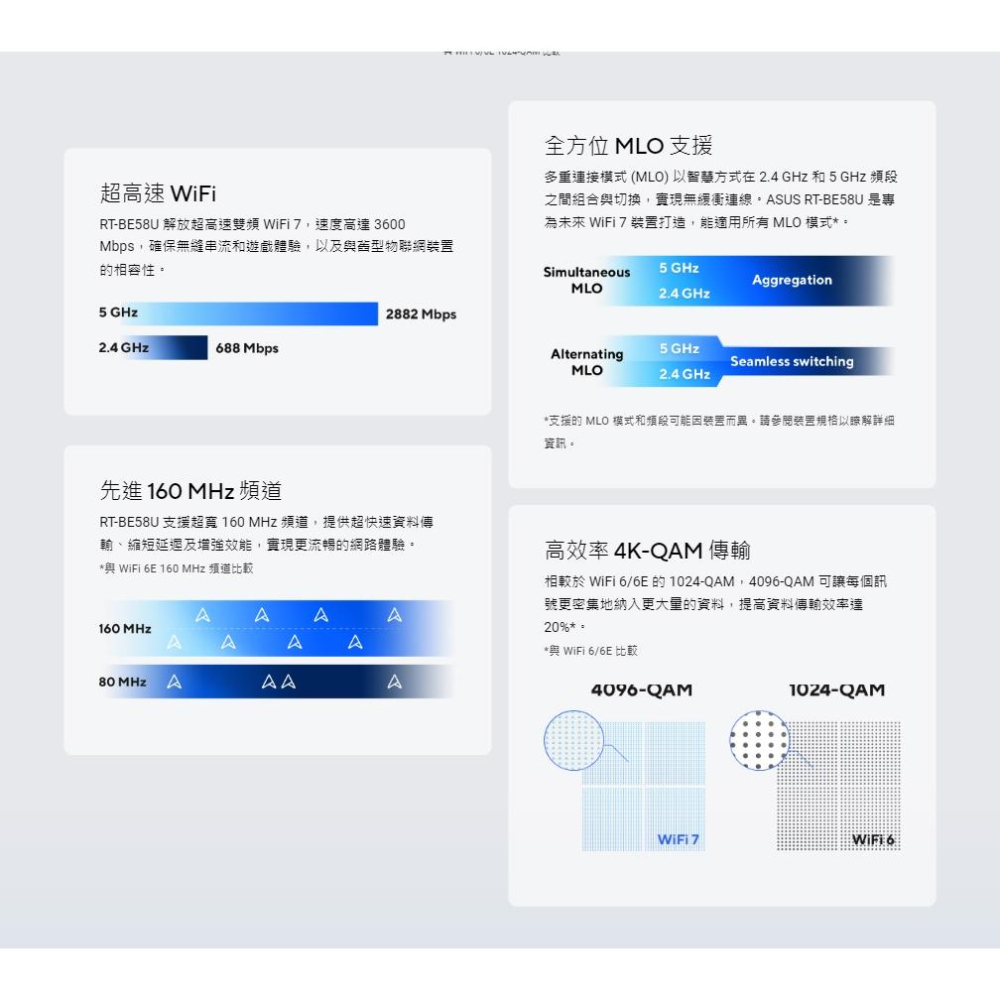 ASUS 華碩 RT-BE58U WiFi 7 AiMesh 可擴充路由器 分享器 路由器 四核心 光華商場 公司貨-細節圖5