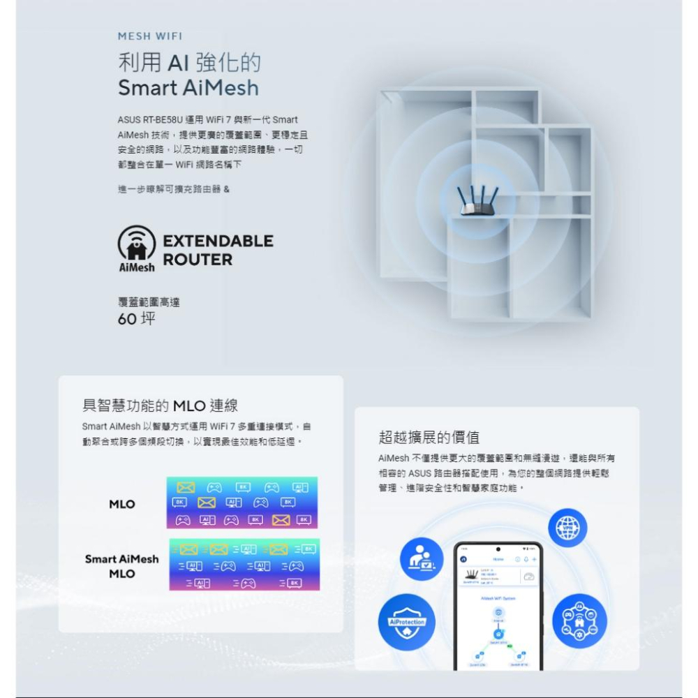 ASUS 華碩 RT-BE58U WiFi 7 AiMesh 可擴充路由器 分享器 路由器 四核心 光華商場 公司貨-細節圖6