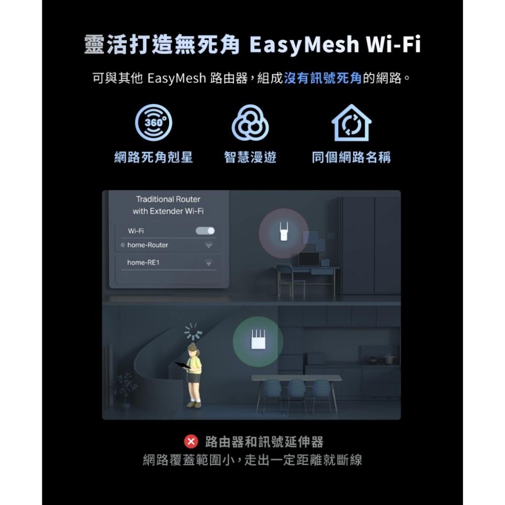 tp-link Archer BE220－BE3600 雙頻 Wi-Fi 7 路由器 無線路由器 WiFi 分享器 光華-細節圖4