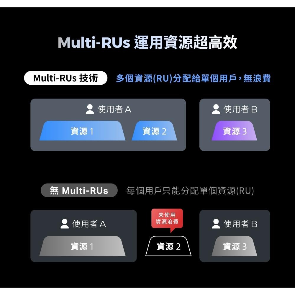 tp-link Archer BE220－BE3600 雙頻 Wi-Fi 7 路由器 無線路由器 WiFi 分享器 光華-細節圖5