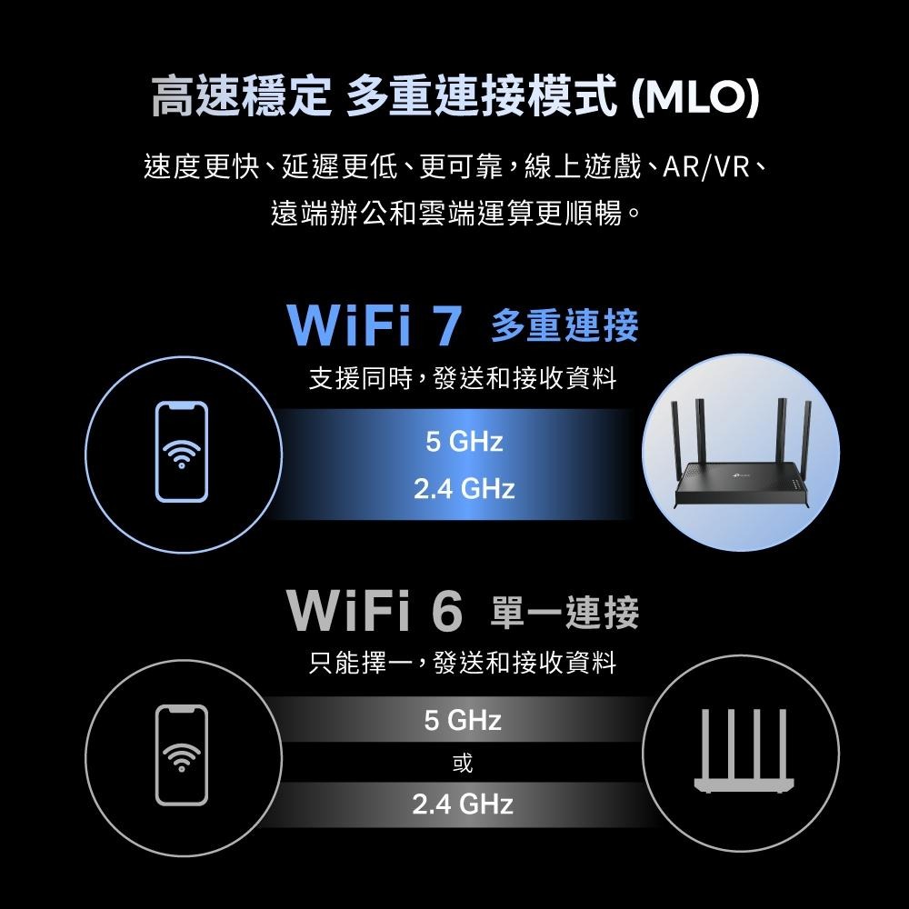tp-link Archer BE220－BE3600 雙頻 Wi-Fi 7 路由器 無線路由器 WiFi 分享器 光華-細節圖6
