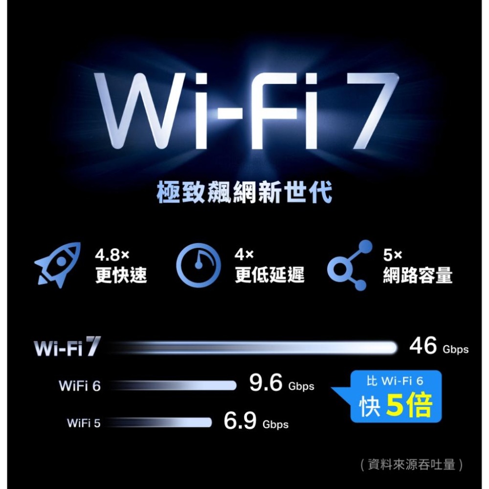 tp-link Archer BE220－BE3600 雙頻 Wi-Fi 7 路由器 無線路由器 WiFi 分享器 光華-細節圖7