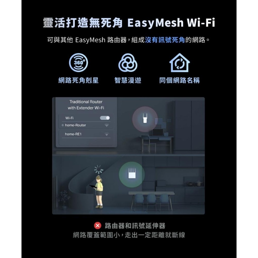 tp-link Archer BE220－BE3600 雙頻 Wi-Fi 7 路由器 無線路由器 WiFi 分享器 光華-細節圖4
