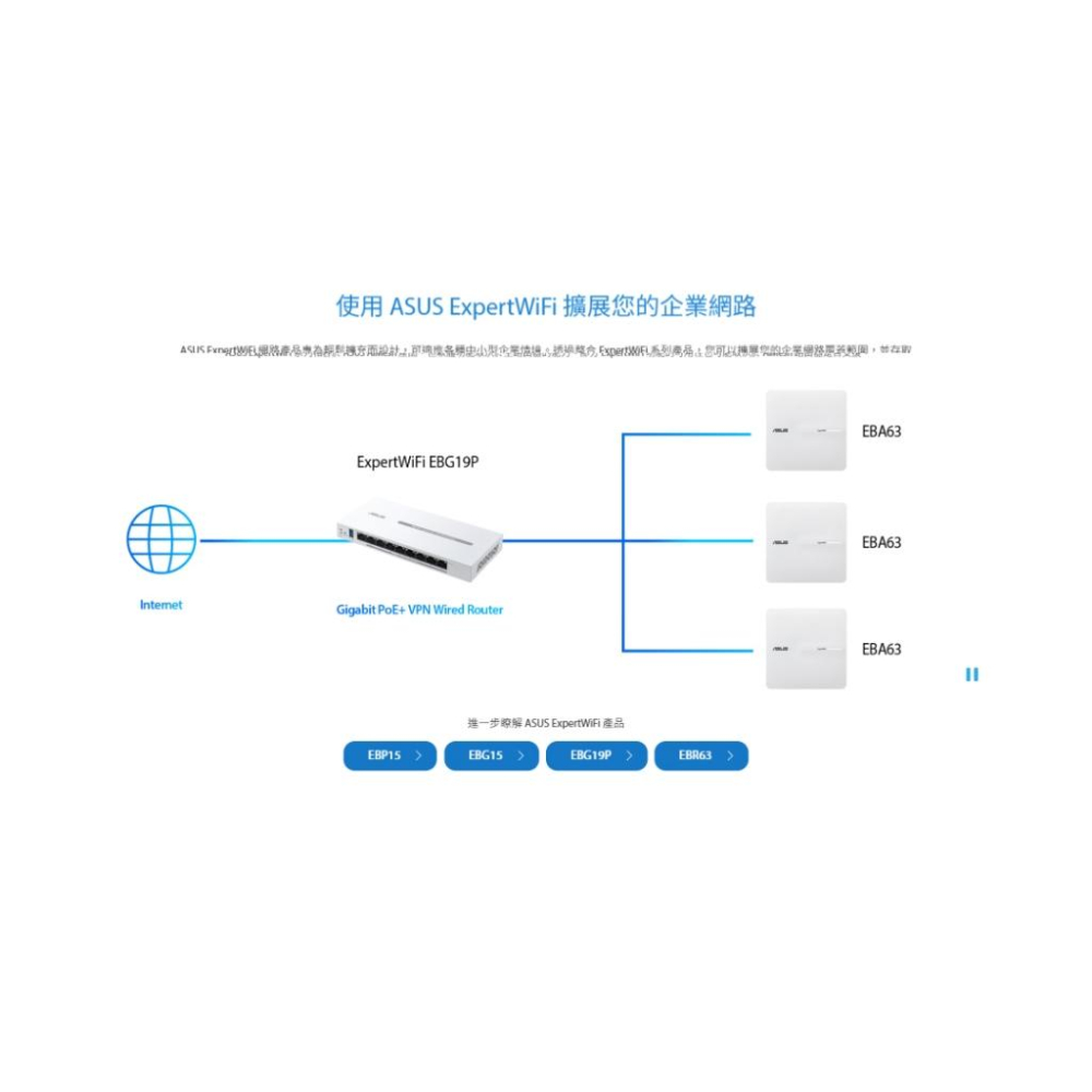 ASUS 華碩 ExpertWiFi EBA63 AX3000 WiFi 6 PoE 商用基地台  AP 分享器 光華-細節圖6