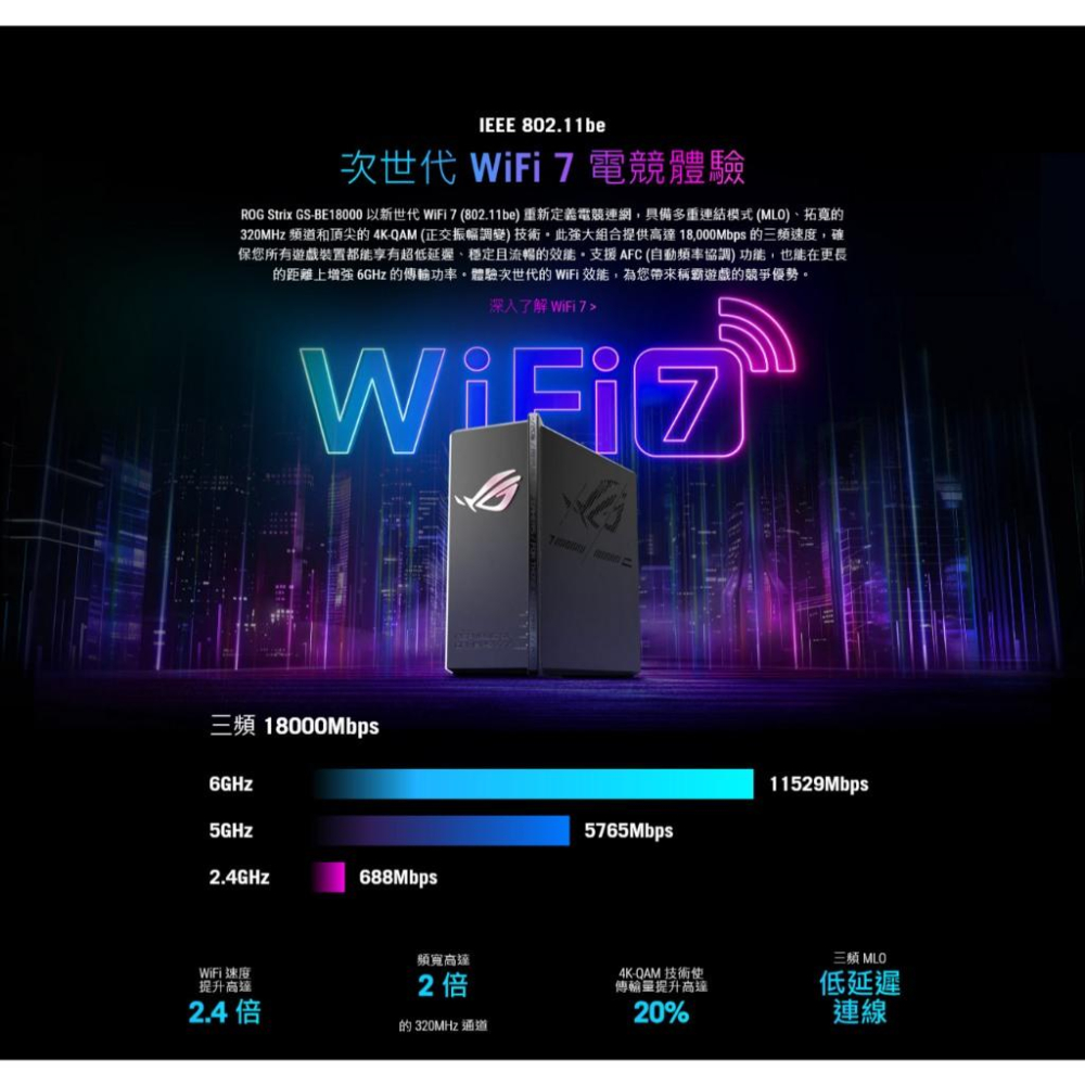 ASUS 華碩 ROG GS-BE18000 三頻 WiFi 7 電競路由器 無線路由器 路由器 分享器 光華商場-細節圖4