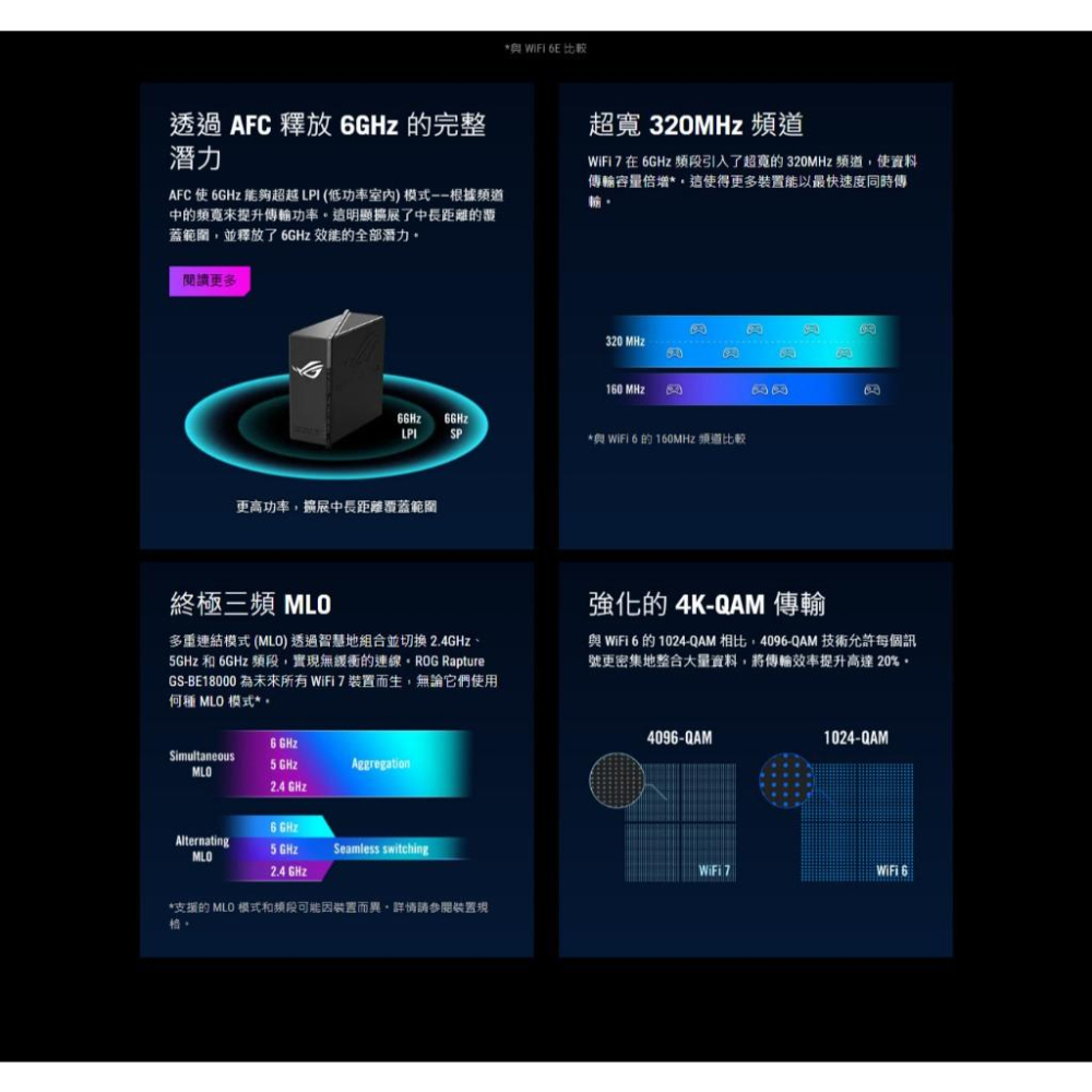 ASUS 華碩 ROG GS-BE18000 三頻 WiFi 7 電競路由器 無線路由器 路由器 分享器 光華商場-細節圖5
