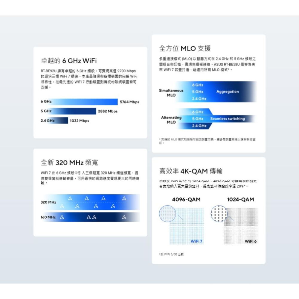 ASUS 華碩 RT-BE92U BE9700 三頻 WiFi 7 路由器 WIFI 分享器 無線路由器 光華商場-細節圖5
