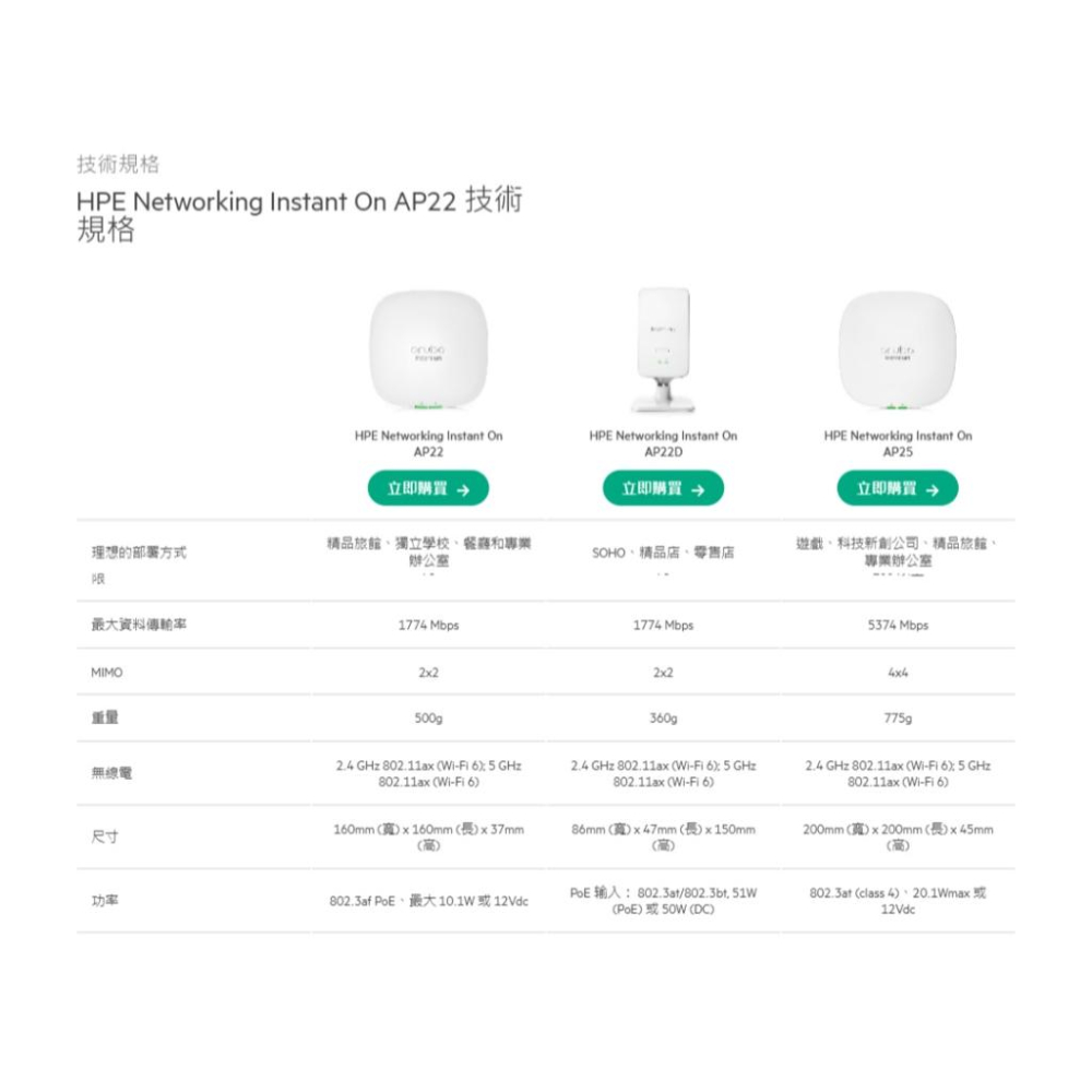 Aruba HPE Instant On AP22 Wi-Fi 6 無線基地台 R4W02A AP 分享器 基地台 光華-細節圖6