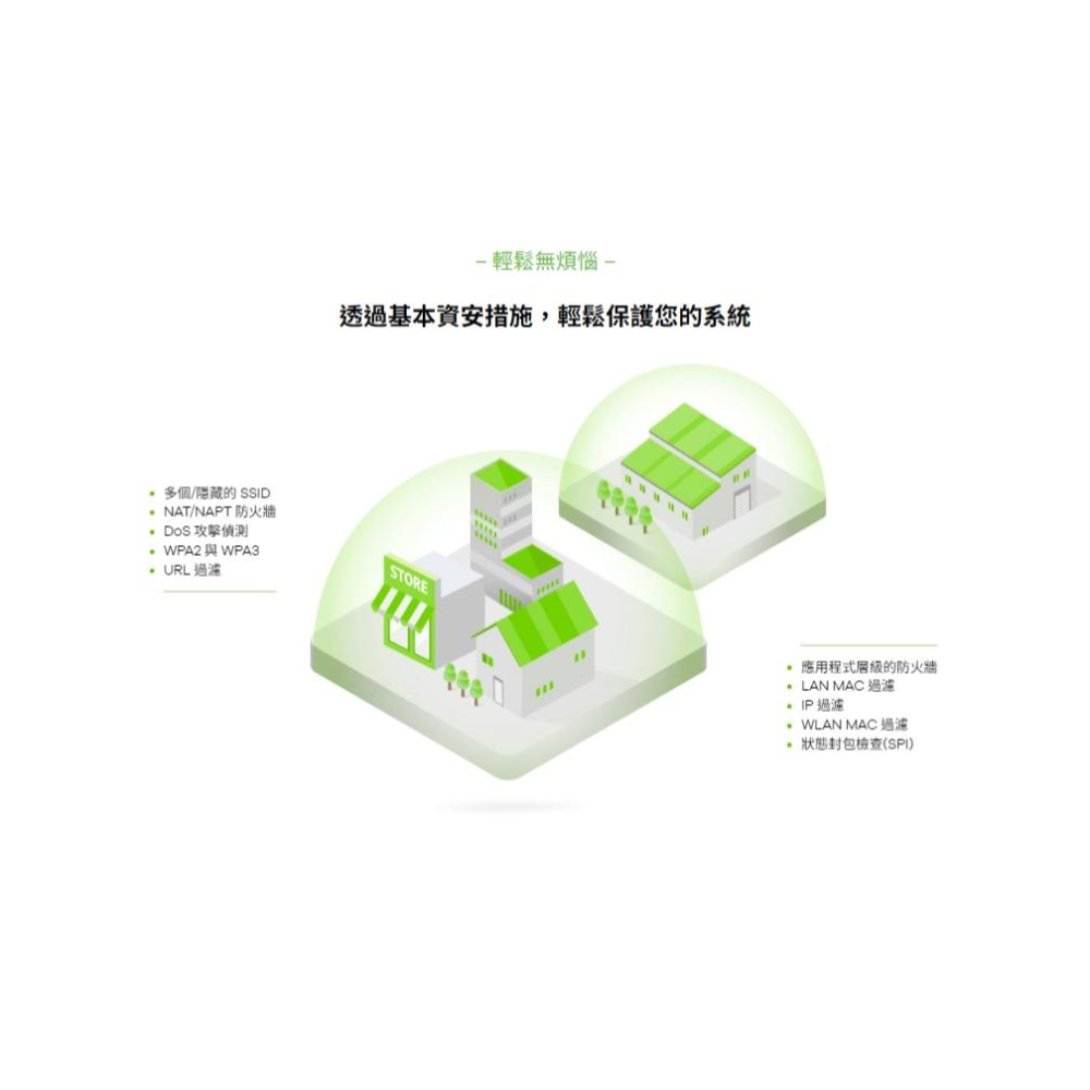 Zyxel 合勤 Nebula FWA505－5G NR 室內路由器 Wi-Fi路由器 無線路由器 5G SIM 光華-細節圖7