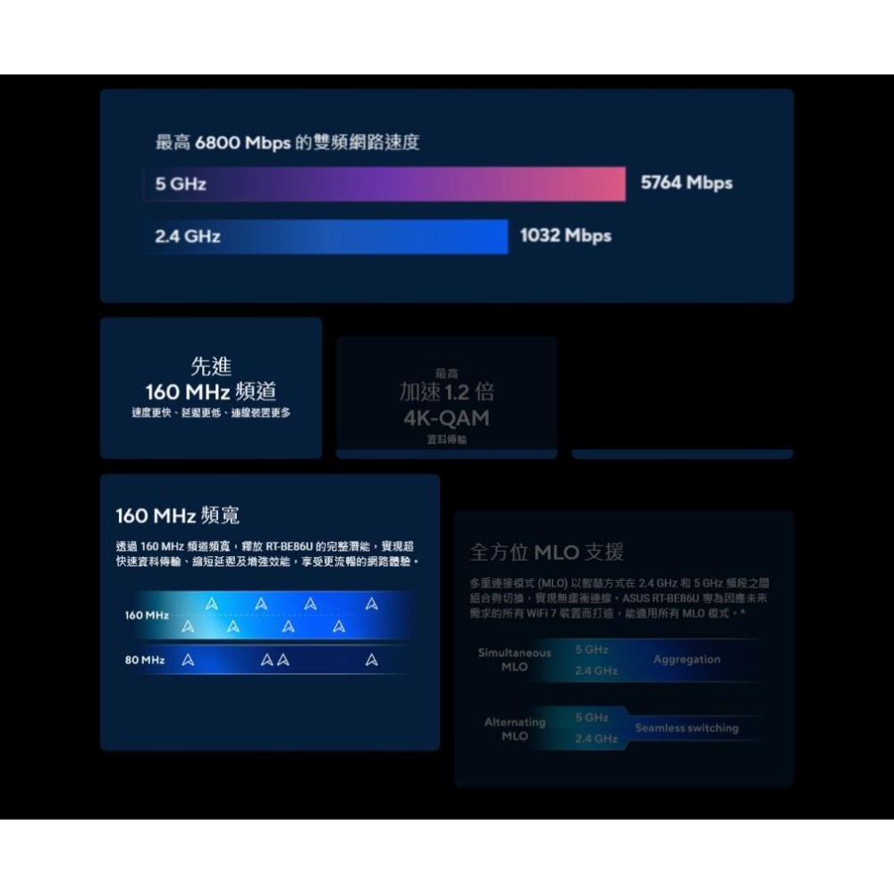 ASUS 華碩 RT-BE86U BE6800 Wi-Fi 7 無線路由器  Wi-Fi分享器 路由器 分享器-細節圖5