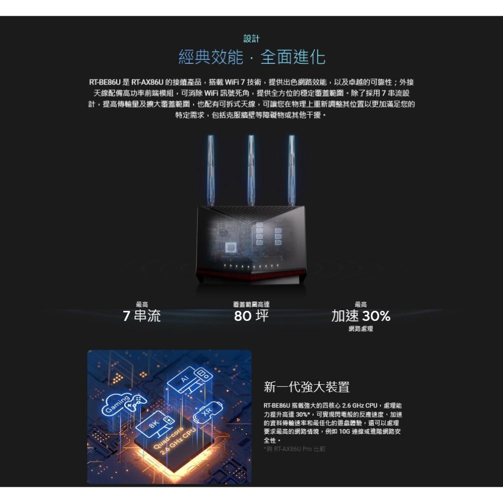 ASUS 華碩 RT-BE86U BE6800 Wi-Fi 7 無線路由器  Wi-Fi分享器 路由器 分享器-細節圖7