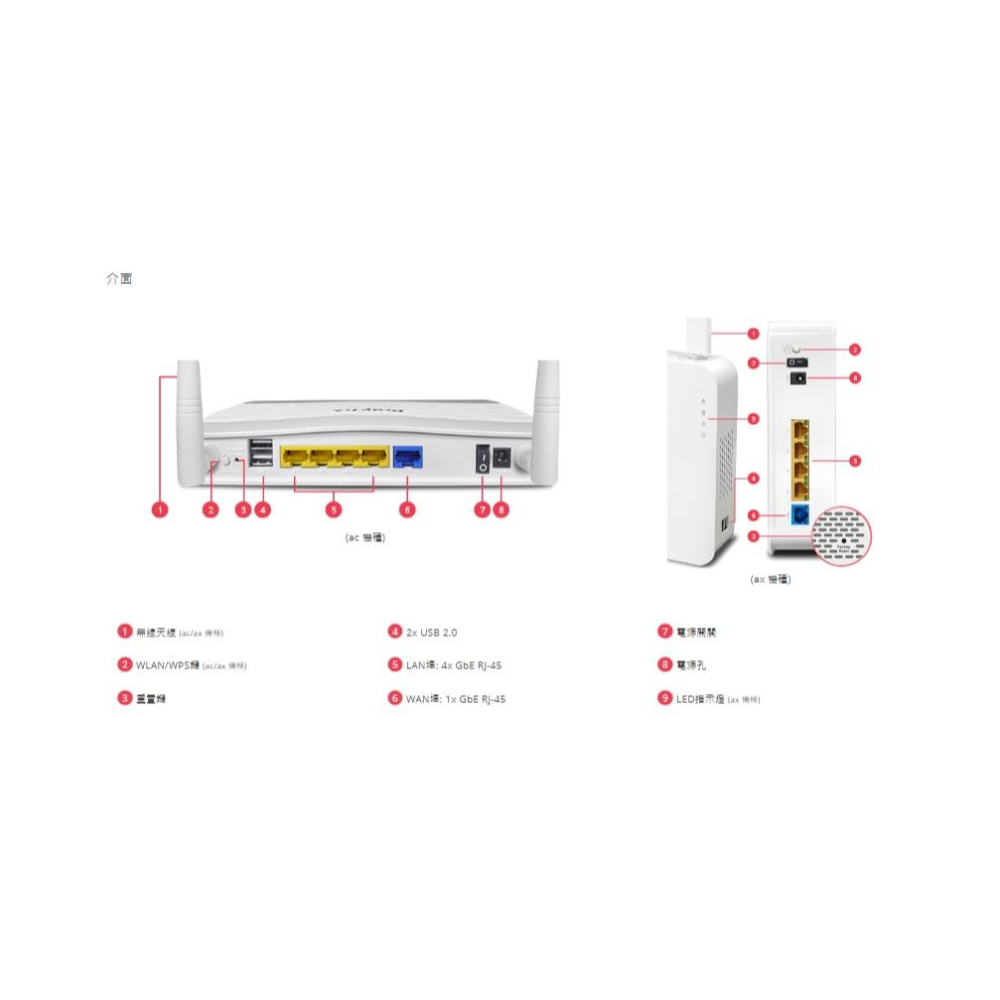 DrayTek 居易 Vigor2135ac 無線寬頻路由器  Vigor 2135ac 路由器 Wifi 分享器 光華-細節圖4