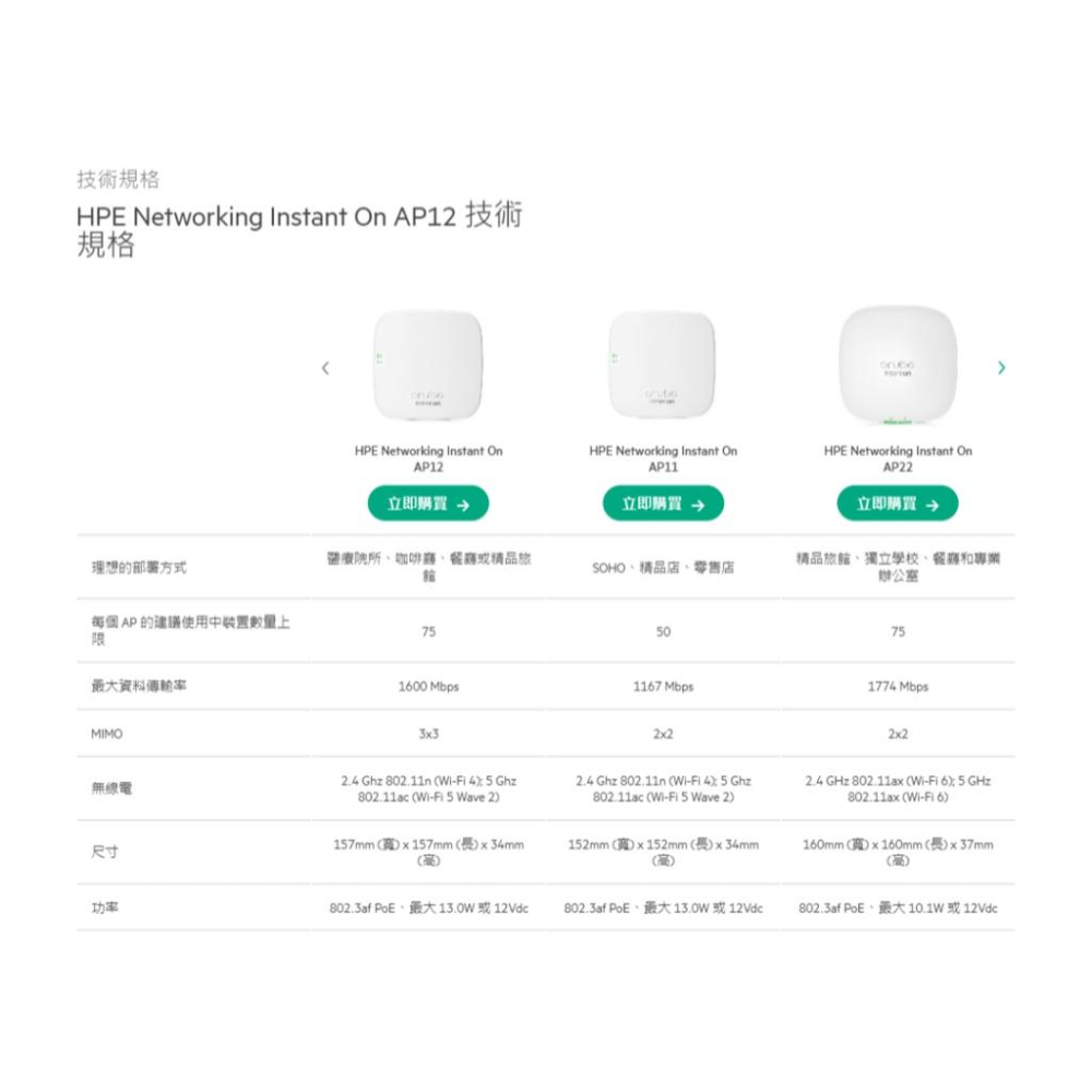Aruba HPE Instant On AP12 無線基地台 R2X01A AP Wi-Fi 分享器 基地台 光華-細節圖6