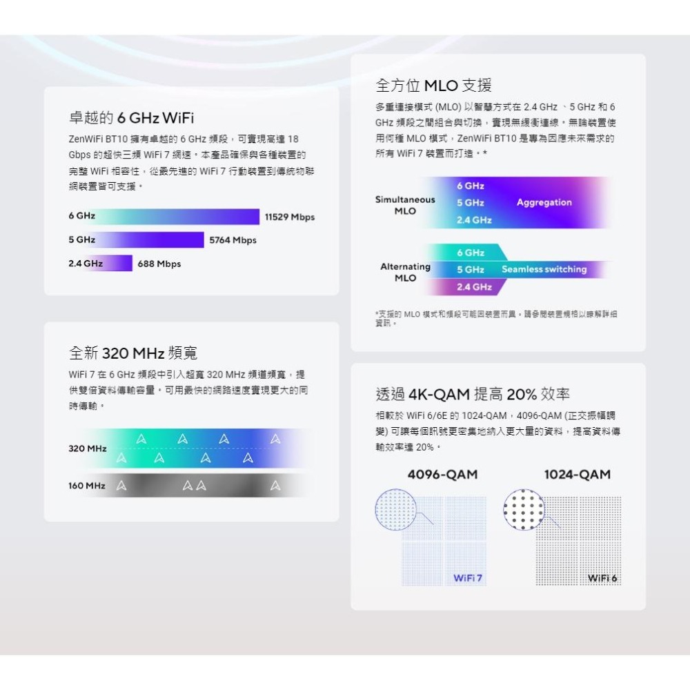 ASUS 華碩 ZenWIFI BT10 三頻 WiFi 7 Ai Mesh 系統 分享器 路由器 光華-細節圖6