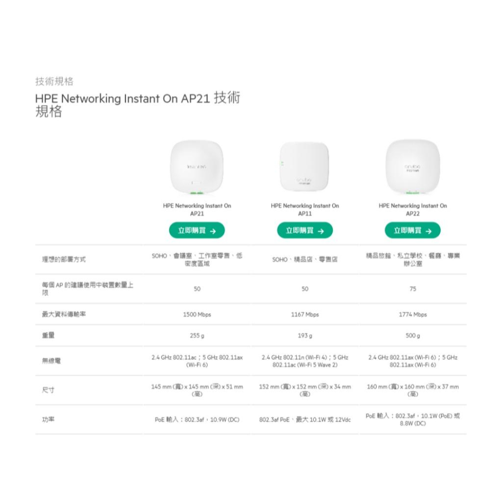 Aruba HPE Instant On AP21 無線基地台 S1T09A AP 分享器 基地台 光華-細節圖5