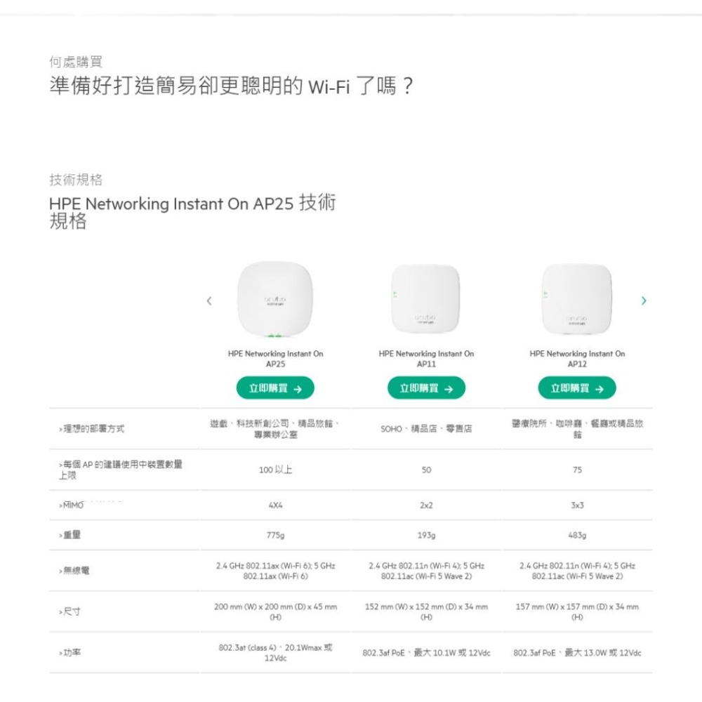 【附變壓器】Aruba HPE Instant On AP25 無線基地台 AP WI-FI 分享器 基地台 光華-細節圖5